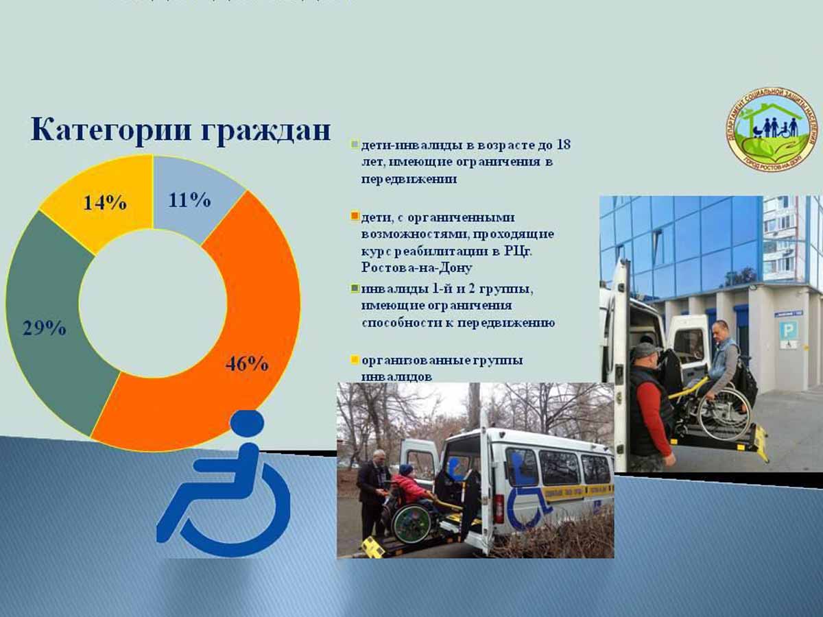 В городе обсудили предоставление услуги «Социальное такси» для маломобильных граждан