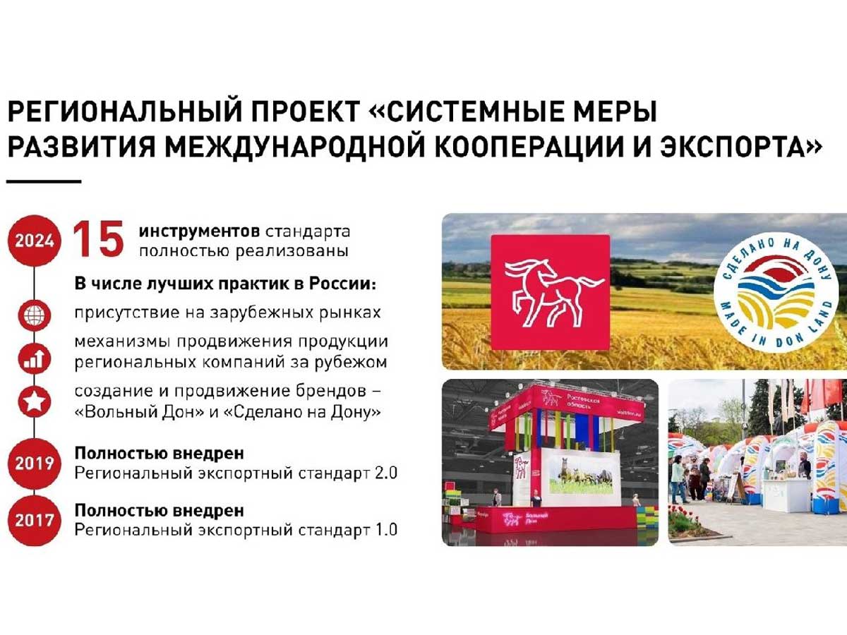 Ростовская область стала лидером в ЮФО по объемам внешнеторгового оборота