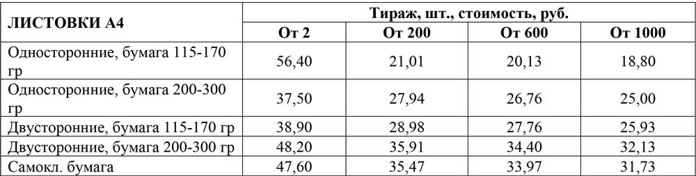 Сведения о размере и других условиях оплаты работ или услуг ООО «Два С»