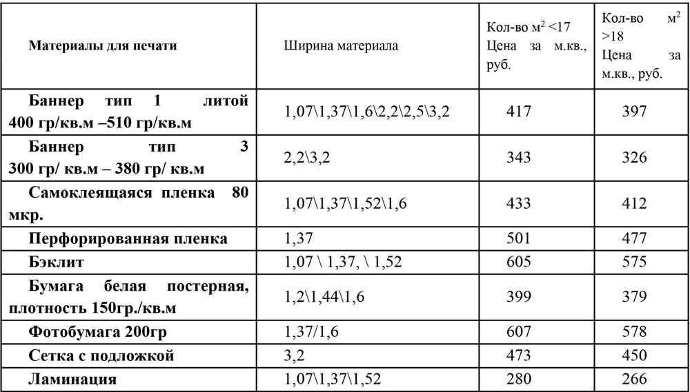 Сведения о размере и других условиях оплаты работ или услуг ООО «Два С»