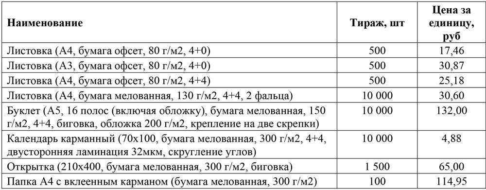 Сведения о размере и других условиях оплаты работ или услуг ООО «Два С»