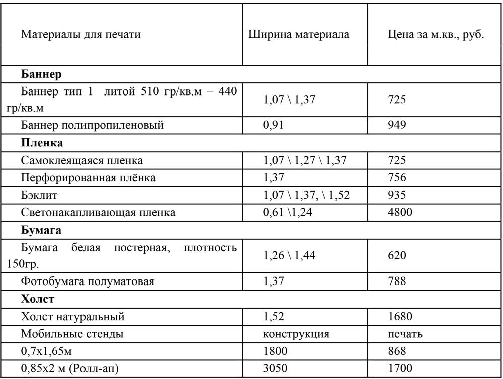 Сведения о размере и других условиях оплаты работ или услуг ООО «Два С»