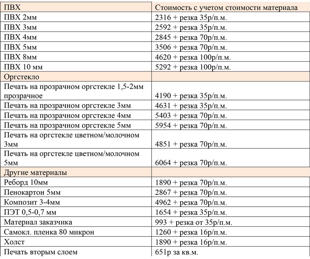 Сведения о размере и других условиях оплаты работ или услуг ООО «Два С»
