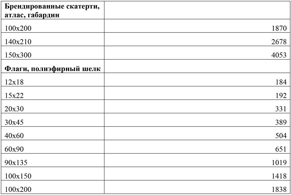 Сведения о размере и других условиях оплаты работ или услуг ООО «Два С»