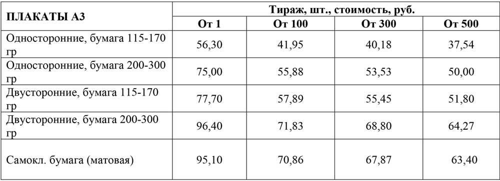 Сведения о размере и других условиях оплаты работ или услуг ООО «Два С»